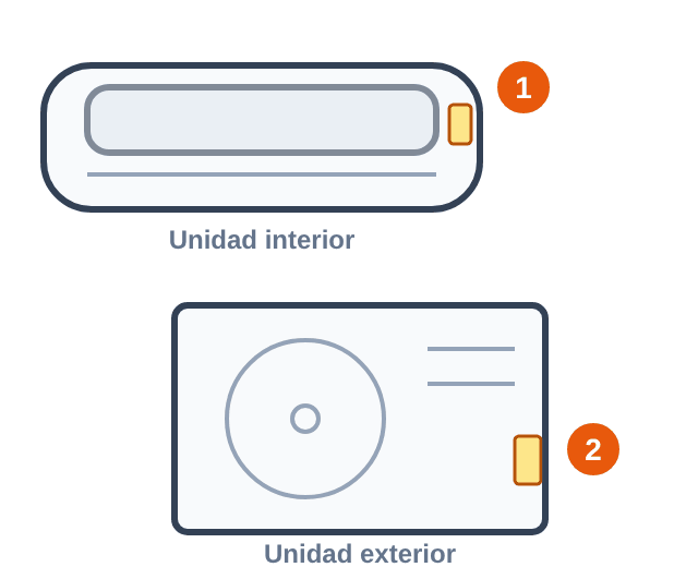 Esquema de la unidad interior y la exterior de un aire acondicionado con las zonas de la etiqueta