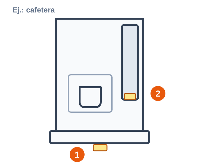 Esquema de una cafetera con las zonas donde suele estar la etiqueta del modelo