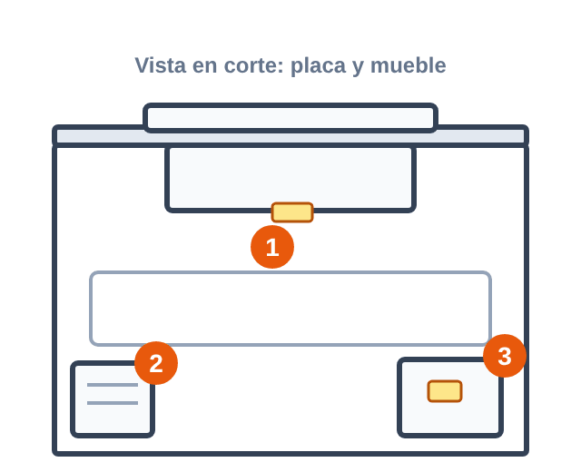 Corte de una encimera con la placa y la etiqueta en su parte inferior